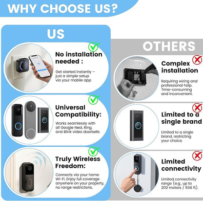 Smart WiFi Wireless Doorbell Chime - Image 3
