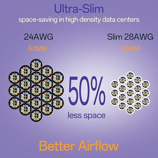 Cat6a Patch Cables 10ft Slim, Cat6 Ethernet Patch Cable Pure Copper, Flexible - Image 3