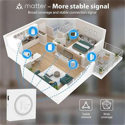 Matter Smart Wired Hub Gateway for Home Automation, Thread & Tuya Zigbee 3.0 - Image 9