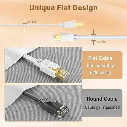 Orbram Cat 8 Ethernet Cable 6 ft 2 Pack White, Nylon Braided High Speed Heavy - Image 6
