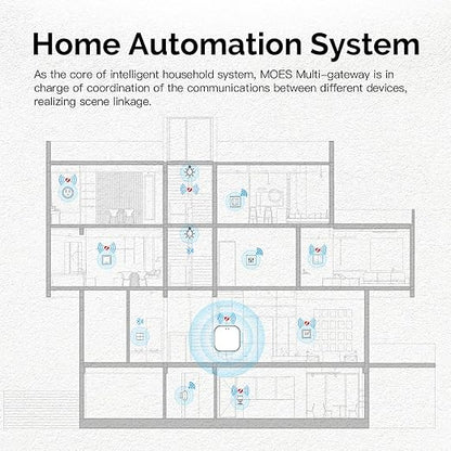 MOES ZigBee & Bluetooth & Mesh Gateway, Tuya Wireless Smart Home Bridge Hub - Image 5
