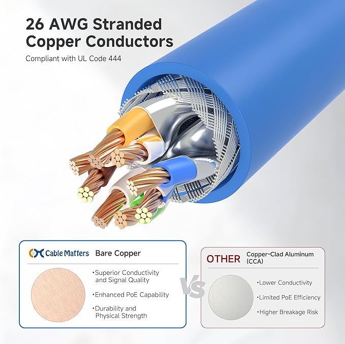 Cable Matters 10Gbps 5-Pack Snagless Shielded Cat 6A Ethernet Cable - 7ft - Image 5