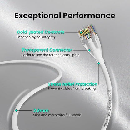 CableGeeker CAT6A Slim Ethernet Cable 75FT, 10Gbps 550MHz High Speed Network - Image 5