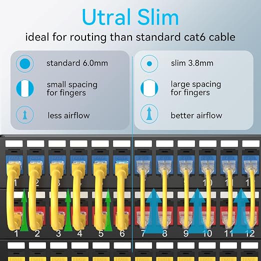 Sokqovt Cat6a Patch Cables Slim 3ft, Flexible Cat6 Ethernet Patch Cable 10G - Image 2