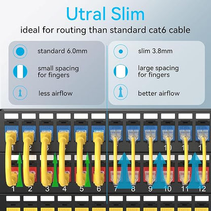 Sokqovt Cat6a Patch Cables Slim 2ft, Flexible Ethernet Cable 10G 550MHZ - Image 2