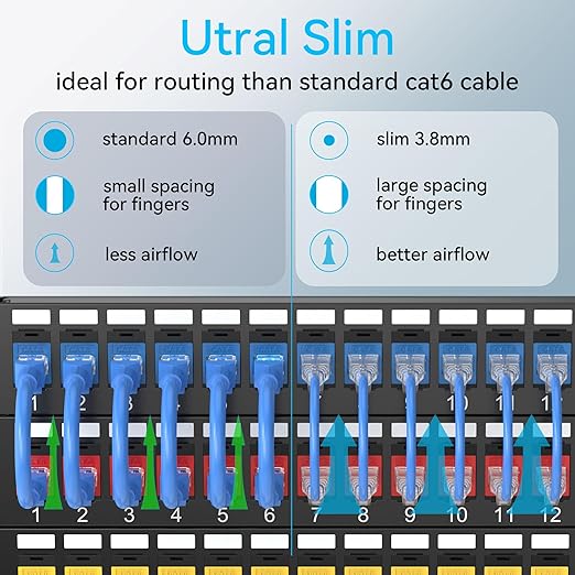Sokqovt Cat6a Patch Cables Slim 15ft, Flexible Ethernet Cable 10G 550MHZ - Image 2