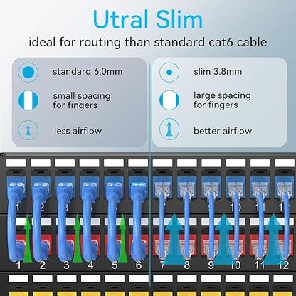 Sokqovt Cat6a Patch Cables Slim 7ft, Flexible Cat6 Ethernet Cable 10G 550MHZ - Image 2