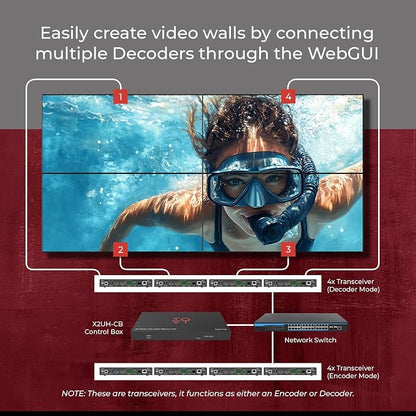 ToVi 4K AV-Over-IP HDMI Encoder/Decoder - Image 8