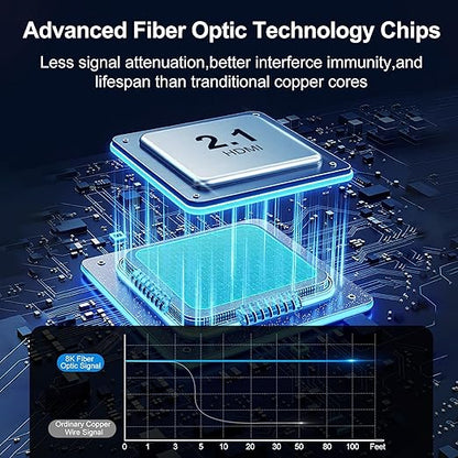 8K Fiber Optic HDMI Cable 6FT, 48Gbps Ultra High Speed Long HDMI 2.1 Cord - Image 3