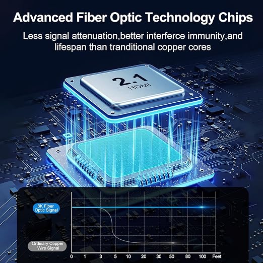 8K Fiber Optic HDMI Cable 16FT, 48Gbps Ultra High Speed Long HDMI 2.1 Cord - Image 3