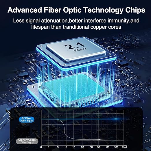 8K Fiber Optic HDMI Cable 50FT, 48Gbps Ultra High Speed Long HDMI 2.1 Cord - Image 3