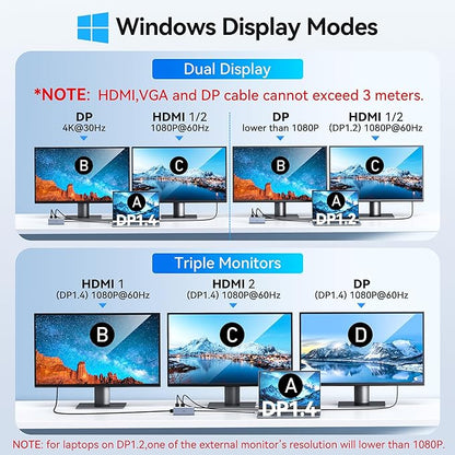 Docking Station VVB USB C Adapter, 9 in 1 Triple Display USB C Hub Multiport - Image 3