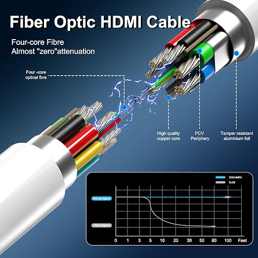 8K Fiber Optic HDMI Cable 115 FT, 8K@60Hz 4K@240Hz, Thin Extra Long HDMI Cable - Image 2