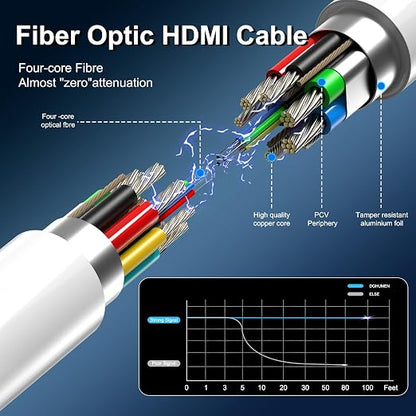 8K Fiber Optic HDMI Cable 165 FT, 8K@60Hz 4K@240Hz, Thin Extra Long HDMI Cable - Image 3