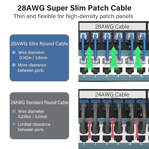 Jadaol UL Listed Patch Cables Cat 6a / Cat 6 2 ft 24-Pack, 10Gbps 550MHz Slim - Image 3