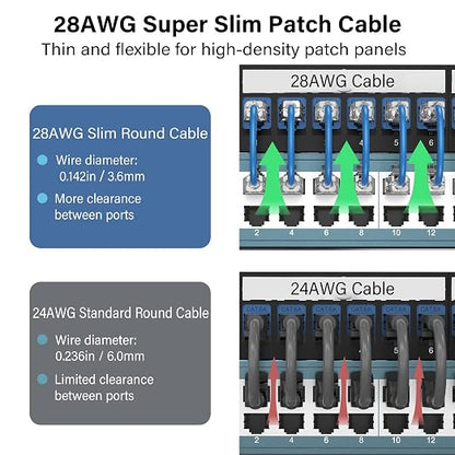 Jadaol UL Listed Patch Cables Cat 6a / Cat 6 0.5 ft 24-Pack, 10Gbps 550MHz Slim - Image 3