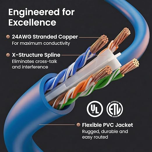 GEARit Cat 6 Ethernet Patch Cable 15 ft Blue - Image 3