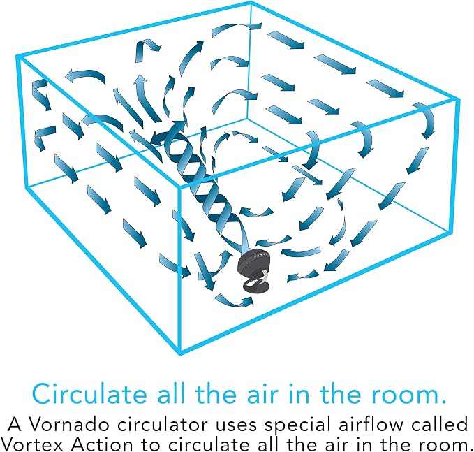 Vornado 660 Large Whole Room Air Circulator Fan - Image 5