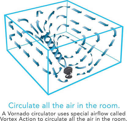 Vornado 660 Large Whole Room Air Circulator Fan - Image 5