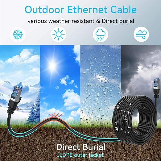 Sokqovt Cat 8 Ethernet Cable Slim 35ft Outdoor&Indoor, Pure Copper Cat8 - Image 2