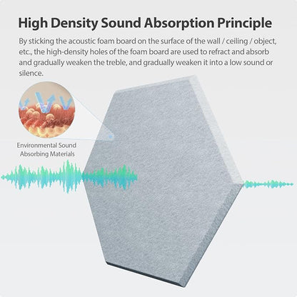 12 Pack Acoustic Panels Self Adhesive Sound Proof Foam, High Density Sound - Image 2