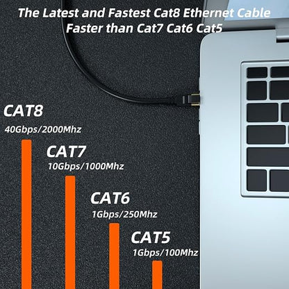 Cat 8 Ethernet Cable, 25FT High Speed Heavy Duty 26AWG Cat8 LAN Network Cable - Image 4