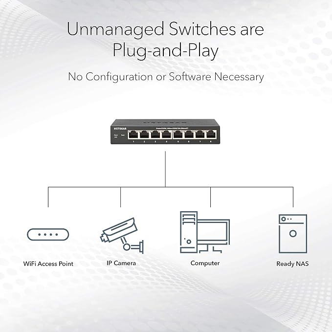 NETGEAR 16-Port Gigabit Ethernet Unmanaged 380W PoE Switch - Image 3