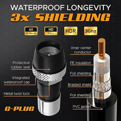 G-PLUG RG6 Coaxial Cable 3FT – Triple Shielded, Waterproof, 75 Ohm - Image 4
