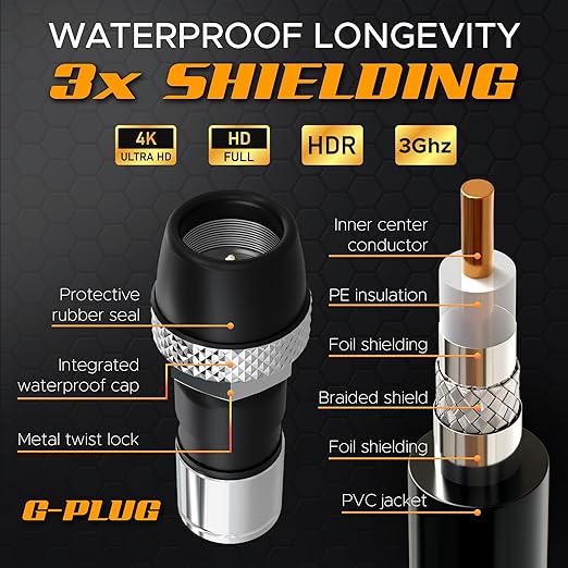 G-PLUG RG6 Coaxial Cable 6FT – Triple Shielded, Waterproof, 75 Ohm - Image 4