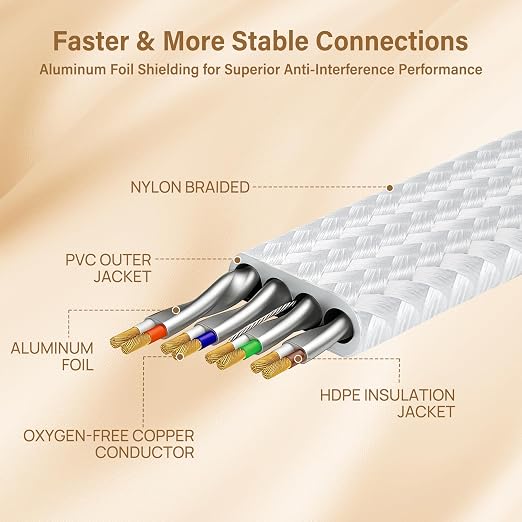 Orbram Cat 8 Ethernet Cable 25 ft White, Nylon Braided High Speed Heavy Duty - Image 4