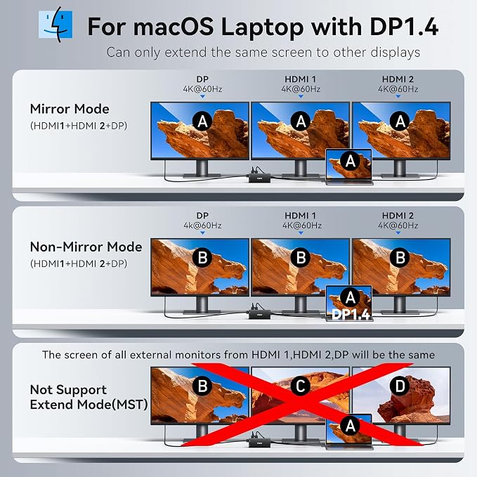 USB C Hub USB C Docking Station Dual Monitor 4K@60Hz+DP 8K@30Hz - Image 5