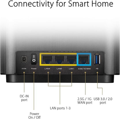 ASUS ZenWiFi AX Whole-Home Tri-Band Mesh WiFi 6 System - Image 6