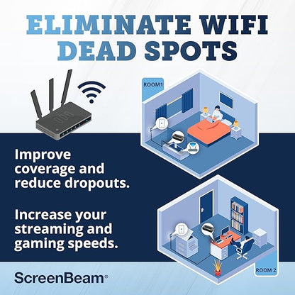ScreenBeam Bonded MoCA 2.5 Network Adapter - Image 7