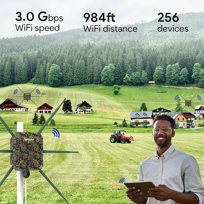 WAVLINK AX3000 Outdoor Mesh WiFi Access Point, 2026 New Model Long Range - Image 2