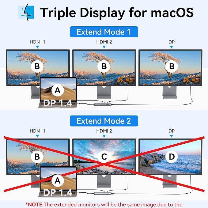 Selore Laptop Docking Station Dual Monitor, USB C Hub, USB C Docking Station - Image 4