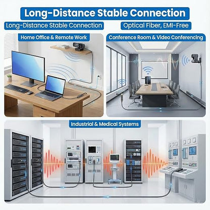 Fiber Optic USB A to USB C Cable 33ft, 10Gbps Active Optical Long-Distance - Image 5