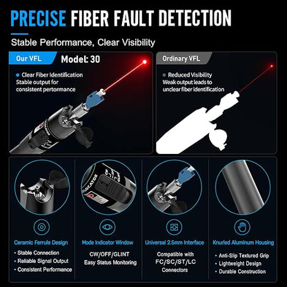 2PCS Fiber Optic Visual Fault Locator Kit, VFL Pen Compatible - Image 2