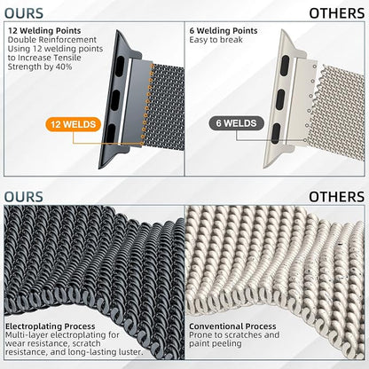 Original Stainless Steel Mesh Loop Compatible - Image 3