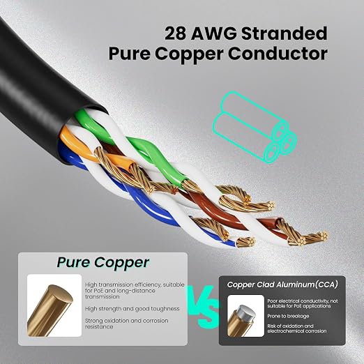 CableGeeker CAT6A Slim Ethernet Cable 50FT, 10Gbps 550MHz High Speed Network - Image 6