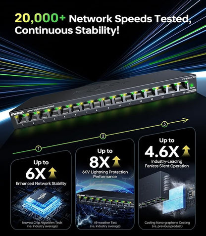 EWIND 2025 Upgraded 16 Port Gigabit Ethernet Switch - Image 4
