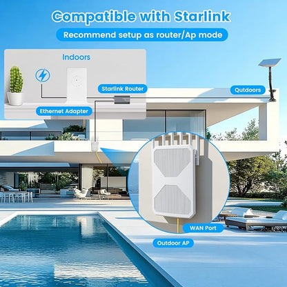 2026 AX1800 Outdoor WiFi 6 Extender, Long Range Outdoor WiFi Extender Signal - Image 6