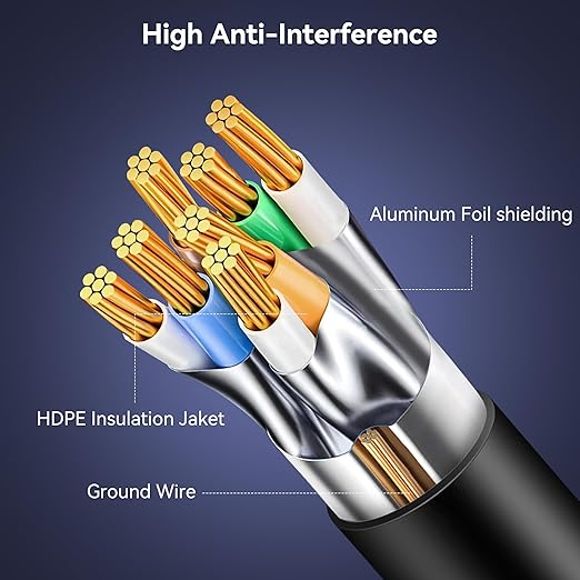BENFEI Cat 6 Ethernet Cable 10ft, 250MHz 10Gbps Network Cable, RJ45 LAN Cable - Image 6