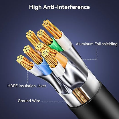 BENFEI Cat 6 Ethernet Cable 50ft, 250MHz 10Gbps Network Cable, RJ45 LAN Cable - Image 6