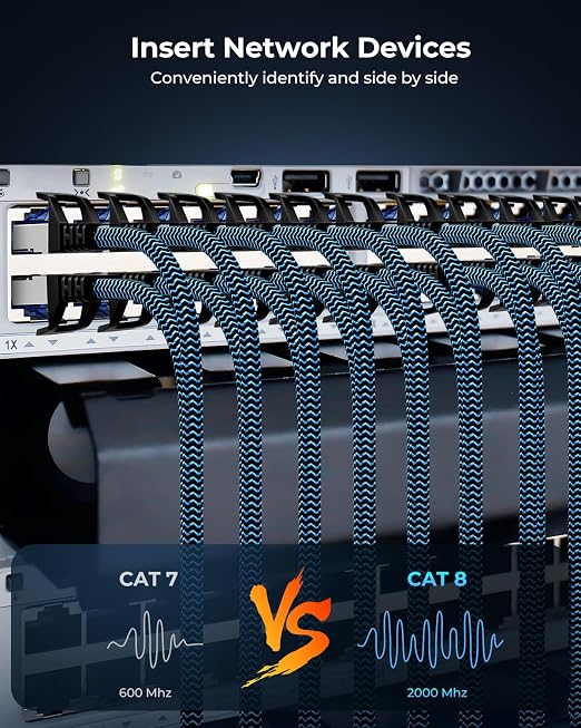 Cat8 Ethernet Cable 3 ft 10 Pack, High Speed 40Gbps 2000MHz, Compatible - Image 8