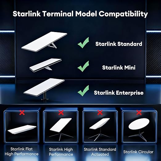 Molltto 75FT Starlink Gen 3 Cable, Starlink Mini Ethernet Cable | Outdoor Cat6 - Image 4