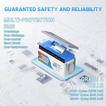 Redodo 12V 200Ah PLUS Lithium LiFePO4 Battery, Max 2560W Power Output, 200A BMS - Image 3