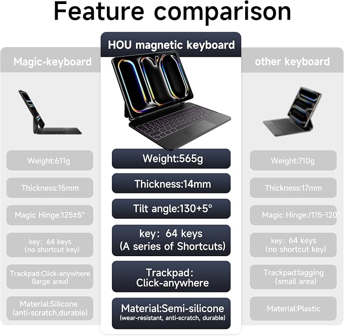 HOU iPad Pro 11 Inch Case with Keyboard M4 2024, Magic Keyboard iPad Pro 11 - Image 3