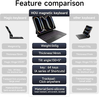 HOU iPad Pro 11 Inch Case with Keyboard M4 2024, Magic Keyboard iPad Pro 11 - Image 3