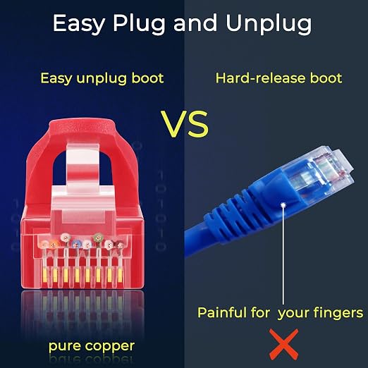 Rapink Patch Cables Cat6 2ft, Ethernet Patch Cable 10G Support, Cat 6 Patch - Image 6