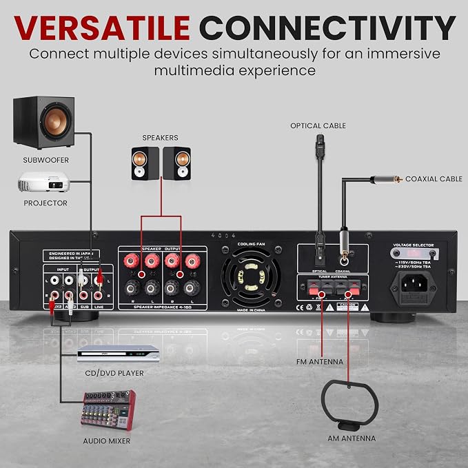 Pyle Multi Channel Bluetooth Preamplifier Receiver - Image 6